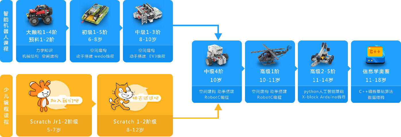 码高教育官网
